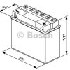 De afmetingen van de Bosch 51913 0092M4F450