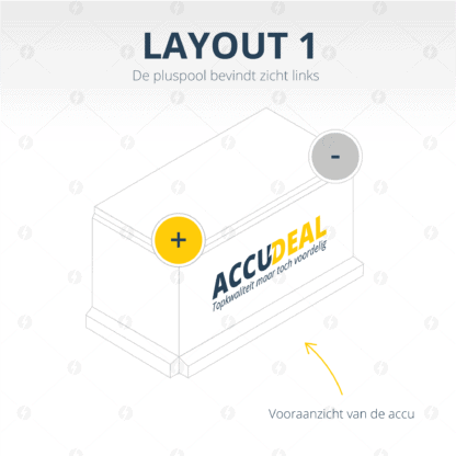 Accu layout 1 - plus links