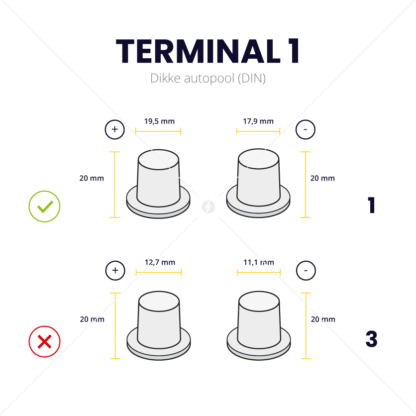 Terminal type 1