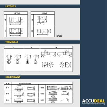 Layout terminal en holddown uitleg